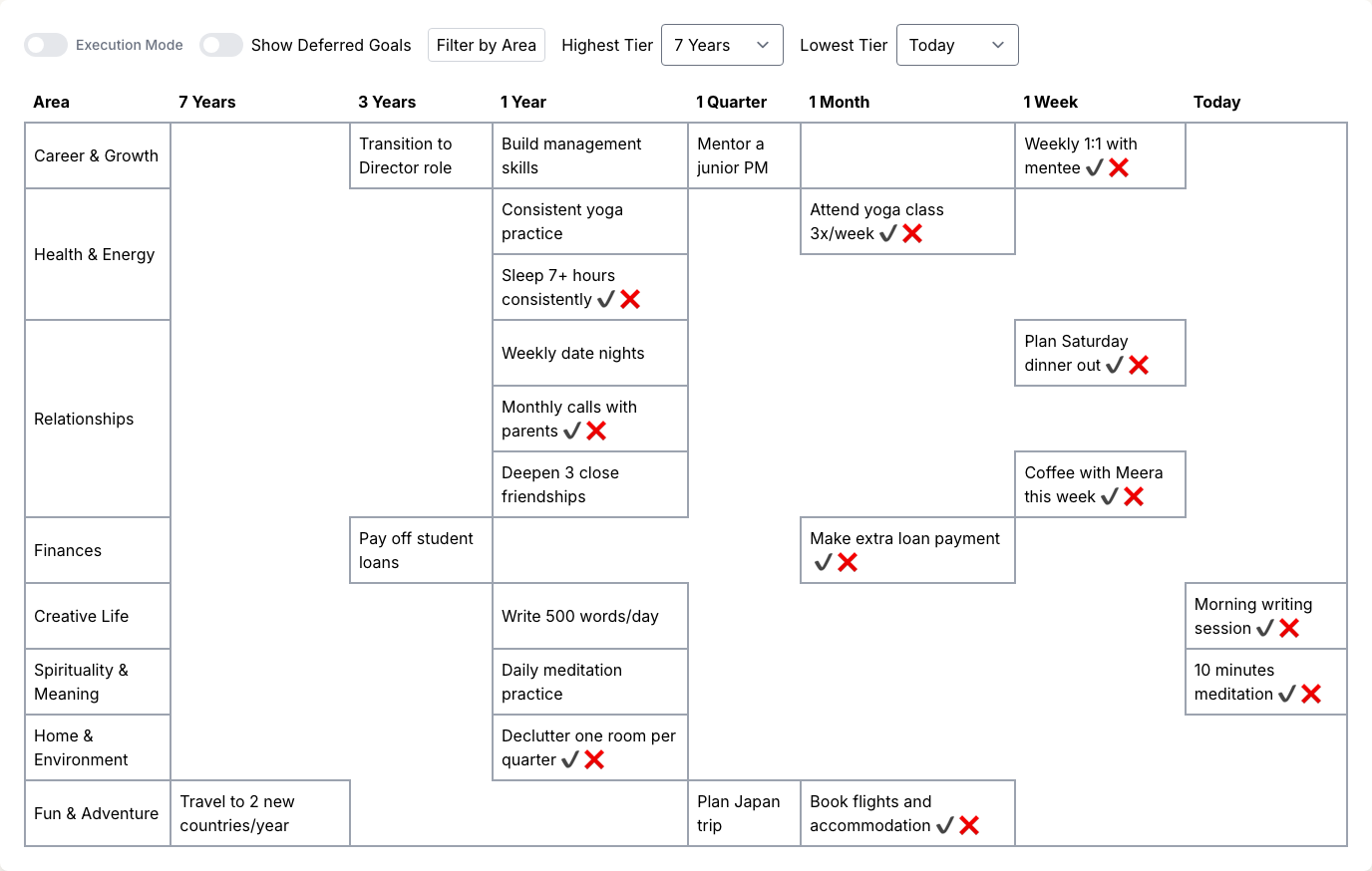 Clearpaths grid view showing goals organised by area and tier